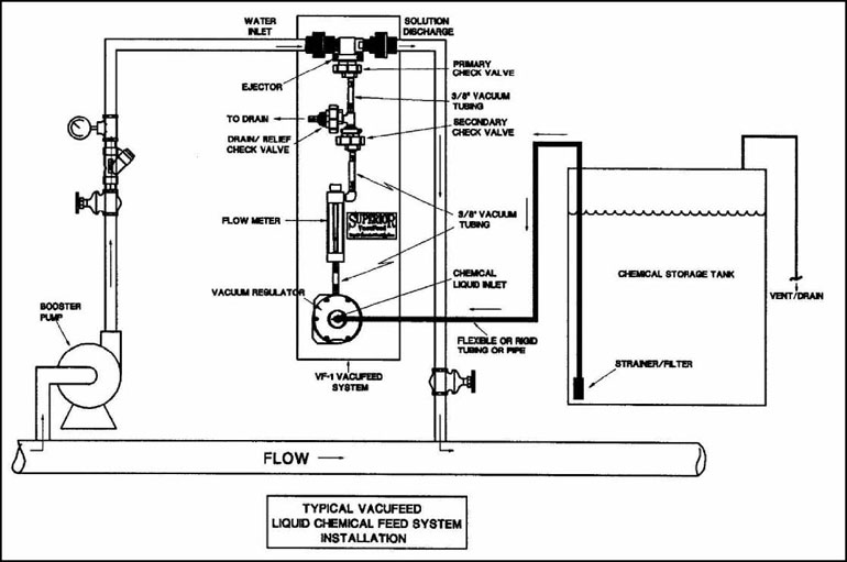 Vacufeed Installation