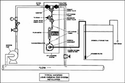 Vacufeed Installation